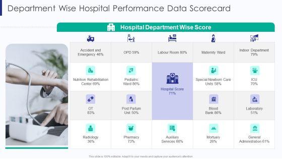 Healthcare_Department_Wise_Hospital_Performance_Data_Scorecard_Ppt_Inspiration_Format_Ideas_PDF_Slide_1.jpg