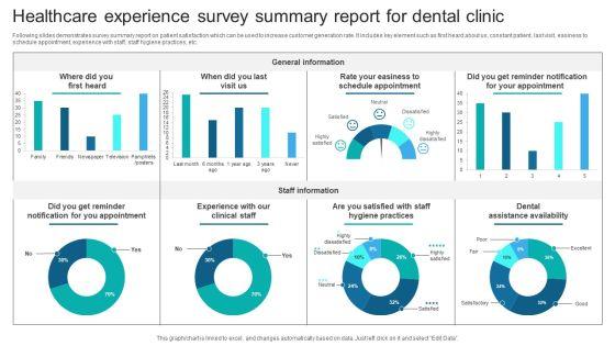 Healthcare_Experience_Survey_Summary_Report_For_Dental_Clinic_Survey_SS_Slide_1.jpg