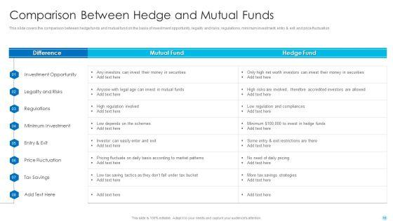 Hedge_Fund_Performance_Evaluation_And_Assessment_Ppt_PowerPoint_Presentation_Complete_Deck_With_Slides_Slide_16.jpg
