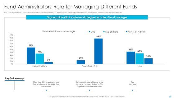 Hedge_Fund_Performance_Evaluation_And_Assessment_Ppt_PowerPoint_Presentation_Complete_Deck_With_Slides_Slide_27.jpg