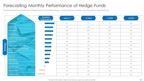 Hedge_Fund_Performance_Evaluation_And_Assessment_Ppt_PowerPoint_Presentation_Complete_Deck_With_Slides_Slide_37.jpg