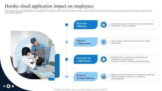 Heroku_Cloud_Application_Impact_On_Employees_Introduction_PDF_Slide_1.jpg