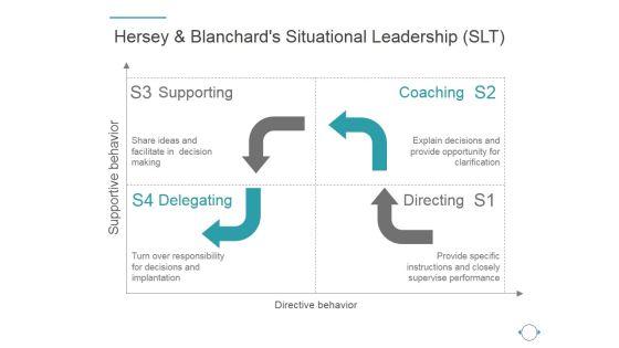 Hersey_And_Blanchards_Situational_Leadership_Slt_Ppt_PowerPoint_Presentation_Example_File_Slide_1.jpg