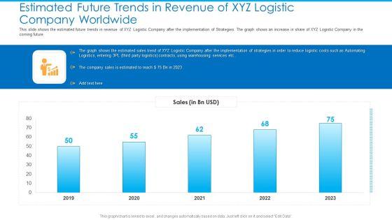 Hike_In_Fuel_Prices_Resulting_Increased_Cargo_Costs_In_Transportation_Firm_Business_Case_Competition_Ppt_PowerPoint_Presentation_Complete_Deck_Slide_32.jpg
