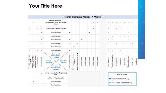 Hoshin_Policy_Deployment_And_Strategic_Planning_Ppt_PowerPoint_Presentation_Complete_Deck_With_Slides_Slide_3.jpg