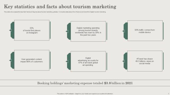Hospitality_And_Travel_Advertising_Techniques_For_Tourism_Marketing_Ppt_PowerPoint_Presentation_Complete_Deck_With_Slides_Slide_7.jpg