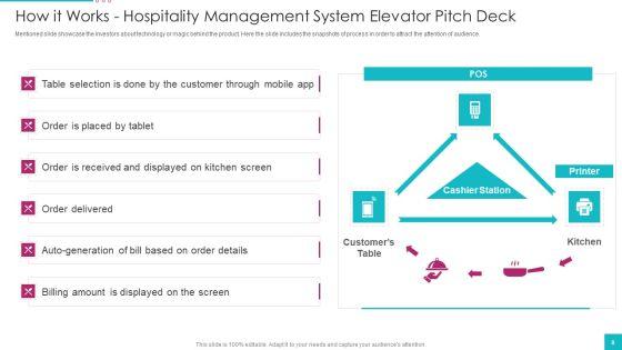 Hospitality_Management_System_Elevator_Pitch_Deck_Ppt_PowerPoint_Presentation_Complete_Deck_With_Slides_Slide_8.jpg