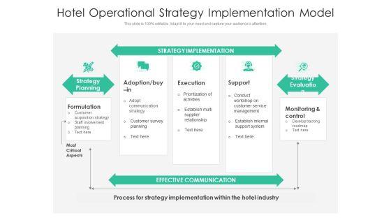 Hotel_Operational_Strategy_Implementation_Model_Ppt_PowerPoint_Presentation_File_Visual_Aids_PDF_Slide_1.jpg