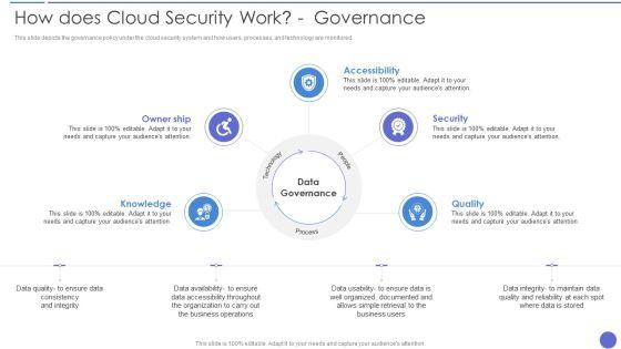 How_Does_Cloud_Security_Work_Governance_Professional_PDF_Slide_1.jpg