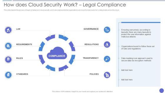 How_Does_Cloud_Security_Work_Legal_Compliance_Background_PDF_Slide_1.jpg
