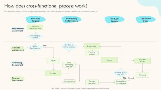 How_Does_Cross_Functional_Process_Work_Teams_Working_Towards_A_Shared_Objective_Elements_PDF_Slide_1.jpg
