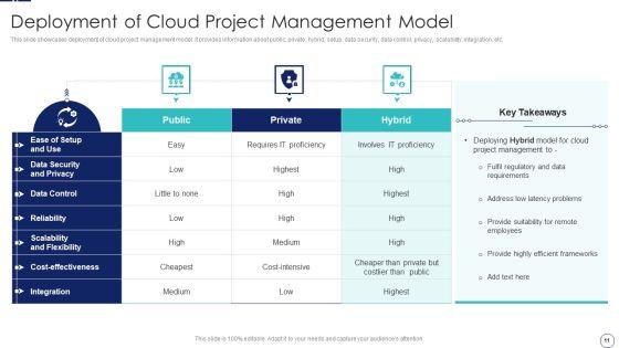 How_To_Implement_Cloud_Collaboration_In_Project_Management_Ppt_PowerPoint_Presentation_Complete_Deck_With_Slides_Slide_11.jpg