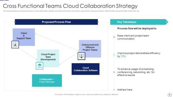 How_To_Implement_Cloud_Collaboration_In_Project_Management_Ppt_PowerPoint_Presentation_Complete_Deck_With_Slides_Slide_20.jpg