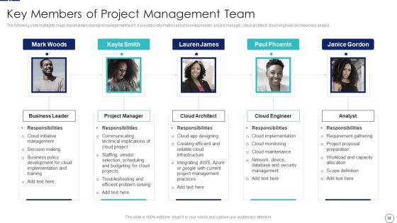 How_To_Implement_Cloud_Collaboration_In_Project_Management_Ppt_PowerPoint_Presentation_Complete_Deck_With_Slides_Slide_32.jpg