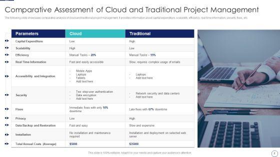 How_To_Implement_Cloud_Collaboration_In_Project_Management_Ppt_PowerPoint_Presentation_Complete_Deck_With_Slides_Slide_7.jpg