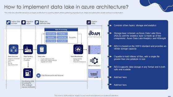 How_To_Implement_Data_Lake_In_Azure_Architecture_Ppt_PowerPoint_Presentation_File_Slides_PDF_Slide_1.jpg