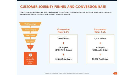 How_To_Increase_Sales_Conversions_With_Retargeting_Strategies_Ppt_PowerPoint_Presentation_Complete_Deck_With_Slides_Slide_8.jpg