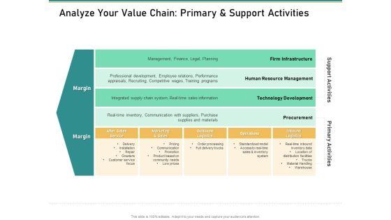 How_Transform_Segments_Company_Harmony_And_Achievement_Analyze_Your_Value_Chain_Primary_And_Support_Activities_Download_PDF_Slide_1.jpg