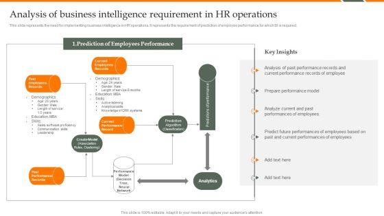 Human_Resource_Analytics_Analysis_Of_Business_Intelligence_Requirement_Template_PDF_Slide_1.jpg