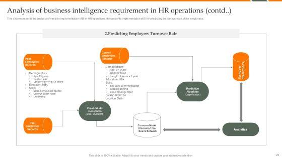 Human_Resource_Analytics_Deployment_Ppt_PowerPoint_Presentation_Complete_Deck_With_Slides_Slide_23.jpg