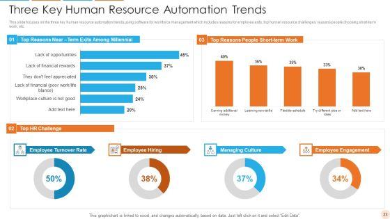 Human_Resource_Automation_Ppt_PowerPoint_Presentation_Complete_With_Slides_Slide_23.jpg