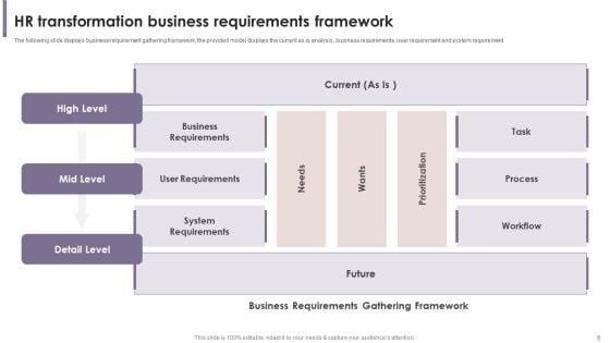 Human_Resource_Conversion_Business_Requirements_Ppt_PowerPoint_Presentation_Complete_Deck_With_Slides_Slide_5.jpg
