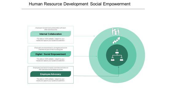 Human_Resource_Development_Social_Empowerment_Ppt_PowerPoint_Presentation_Slides_Mockup_Slide_1.jpg