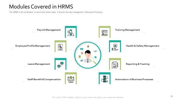 Human_Resource_Information_System_For_Organizational_Effectiveness_Ppt_PowerPoint_Presentation_Complete_Deck_With_Slides_Slide_30.jpg