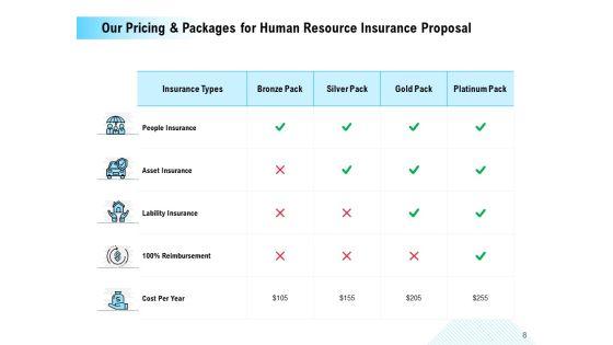 Human_Resource_Insurance_Proposal_Ppt_PowerPoint_Presentation_Complete_Deck_With_Slides_Slide_8.jpg
