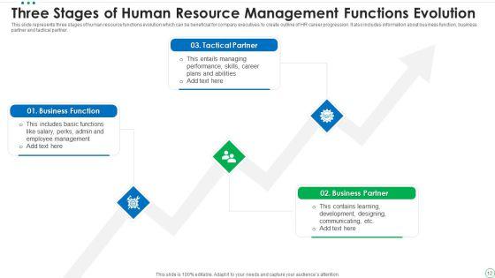 Human_Resource_Management_Functions_Ppt_PowerPoint_Presentation_Complete_Deck_With_Slides_Slide_12.jpg