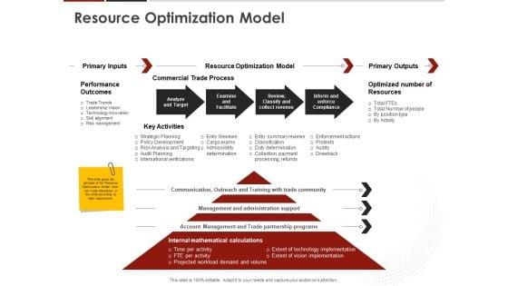 Human_Resource_Management_Resource_Optimization_Model_Ppt_Visual_Aids_Example_File_PDF_Slide_1.jpg