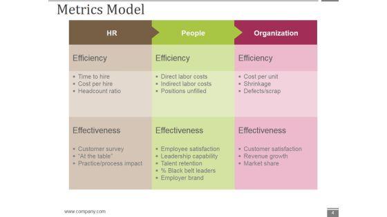 Human_Resource_Metrics_Ppt_PowerPoint_Presentation_Complete_Deck_With_Slides_Slide_4.jpg