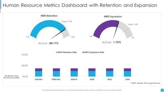 Human_Resource_Metrics_Ppt_PowerPoint_Presentation_Complete_With_Slides_Slide_5.jpg