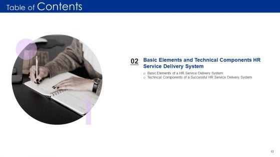 Human_Resource_Service_Delivery_Best_Practices_And_Outline_Of_Futuristic_HR_Service_Delivery_Model_Complete_Deck_Slide_13.jpg