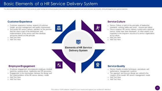 Human_Resource_Service_Delivery_Best_Practices_And_Outline_Of_Futuristic_HR_Service_Delivery_Model_Complete_Deck_Slide_14.jpg