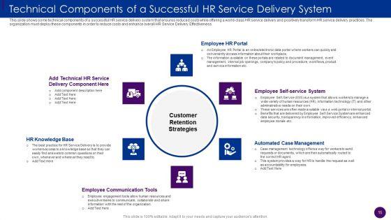Human_Resource_Service_Delivery_Best_Practices_And_Outline_Of_Futuristic_HR_Service_Delivery_Model_Complete_Deck_Slide_15.jpg