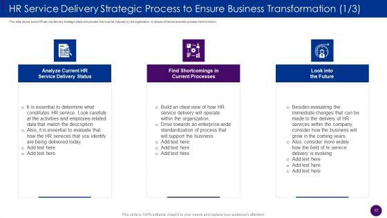 Human_Resource_Service_Delivery_Best_Practices_And_Outline_Of_Futuristic_HR_Service_Delivery_Model_Complete_Deck_Slide_17.jpg