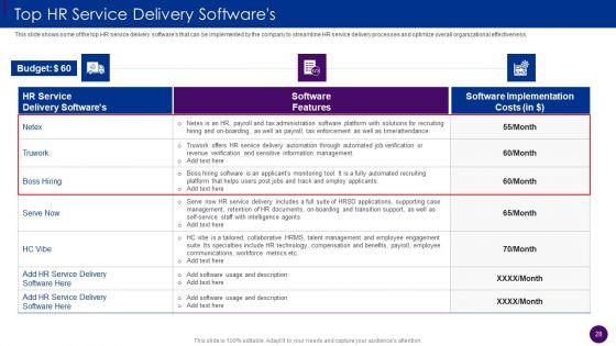 Human_Resource_Service_Delivery_Best_Practices_And_Outline_Of_Futuristic_HR_Service_Delivery_Model_Complete_Deck_Slide_28.jpg