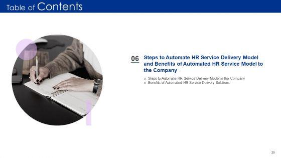 Human_Resource_Service_Delivery_Best_Practices_And_Outline_Of_Futuristic_HR_Service_Delivery_Model_Complete_Deck_Slide_29.jpg
