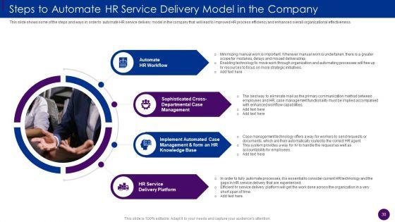 Human_Resource_Service_Delivery_Best_Practices_And_Outline_Of_Futuristic_HR_Service_Delivery_Model_Complete_Deck_Slide_30.jpg