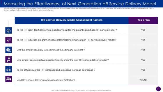 Human_Resource_Service_Delivery_Best_Practices_And_Outline_Of_Futuristic_HR_Service_Delivery_Model_Complete_Deck_Slide_34.jpg