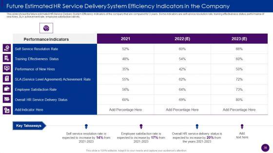 Human_Resource_Service_Delivery_Best_Practices_And_Outline_Of_Futuristic_HR_Service_Delivery_Model_Complete_Deck_Slide_38.jpg