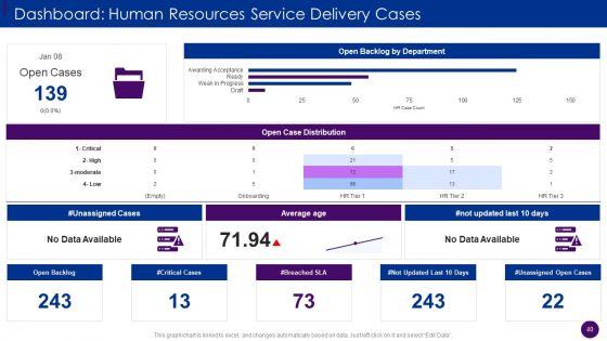 Human_Resource_Service_Delivery_Best_Practices_And_Outline_Of_Futuristic_HR_Service_Delivery_Model_Complete_Deck_Slide_40.jpg