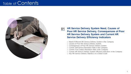 Human_Resource_Service_Delivery_Best_Practices_And_Outline_Of_Futuristic_HR_Service_Delivery_Model_Complete_Deck_Slide_5.jpg