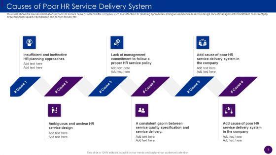 Human_Resource_Service_Delivery_Best_Practices_And_Outline_Of_Futuristic_HR_Service_Delivery_Model_Complete_Deck_Slide_7.jpg