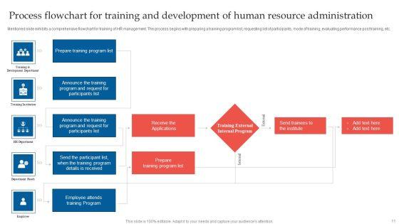 Human_Resource_Training_Administration_Ppt_PowerPoint_Presentation_Complete_Deck_With_Slides_Slide_11.jpg