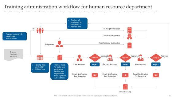 Human_Resource_Training_Administration_Ppt_PowerPoint_Presentation_Complete_Deck_With_Slides_Slide_15.jpg