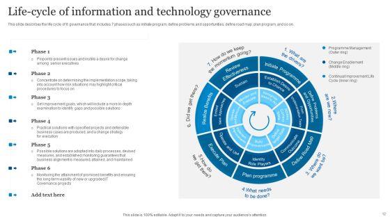 ICT_Governance_Ppt_PowerPoint_Presentation_Complete_Deck_With_Slides_Slide_12.jpg
