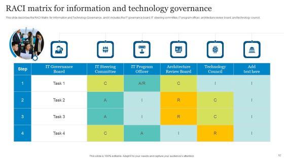 ICT_Governance_Ppt_PowerPoint_Presentation_Complete_Deck_With_Slides_Slide_52.jpg