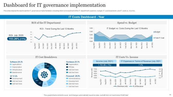 ICT_Governance_Ppt_PowerPoint_Presentation_Complete_Deck_With_Slides_Slide_65.jpg